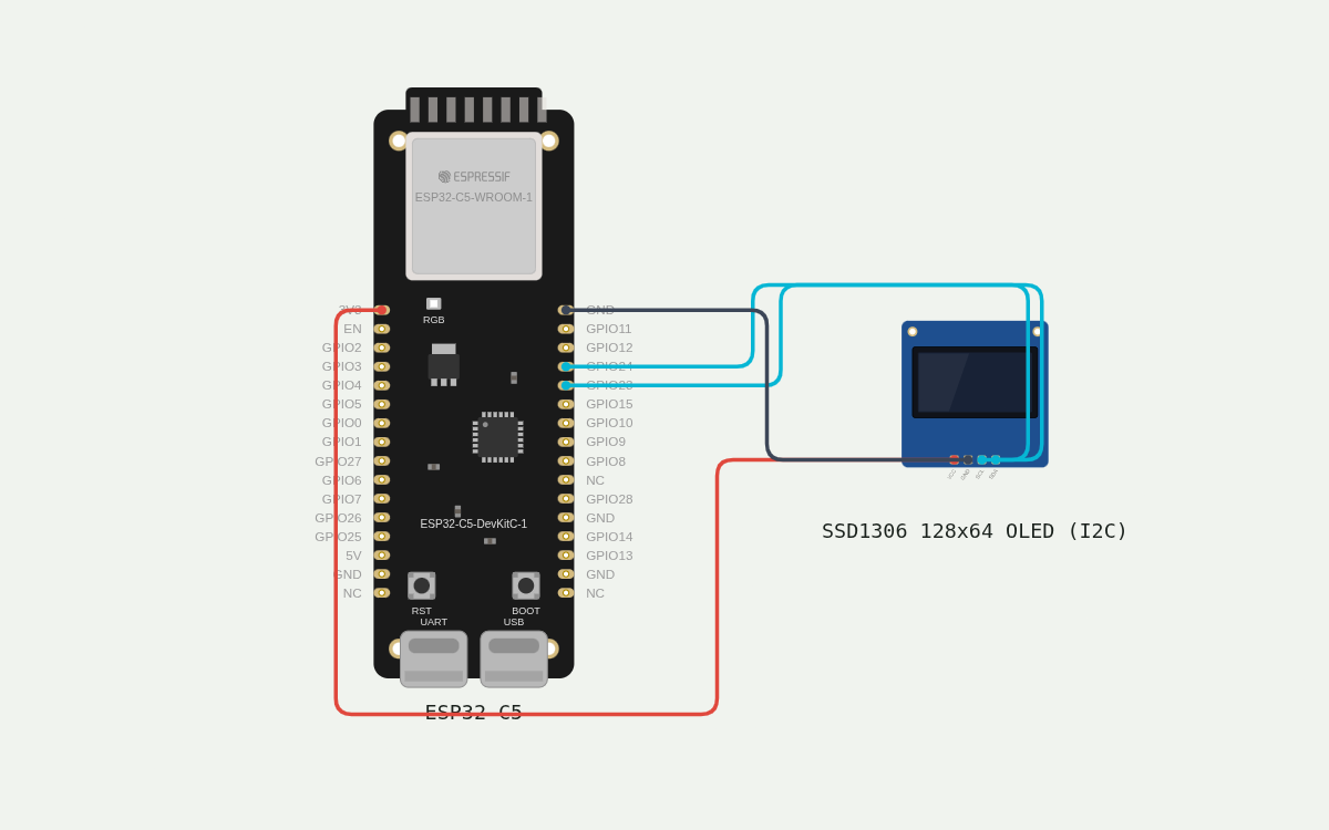 Wiring diagram for Network Traffic Visualizer