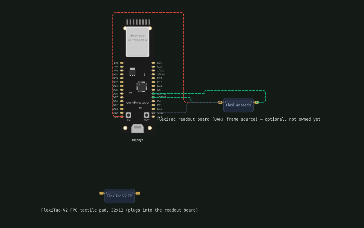 Wiring diagram for Sense to pixel